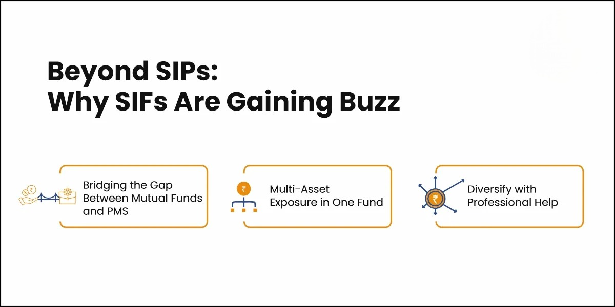 What is SIF? Complete Investment Guide 2025 | ₹10L Min