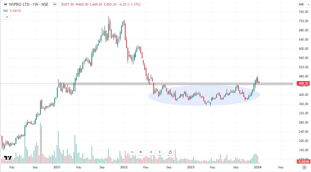 Top 5 Best Stocks to Buy in 2025 | Investment Guide